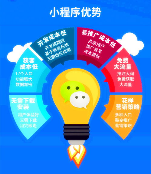 郑州小程序开发公司,讲述小程序为传统行业带来的几大重要价值点